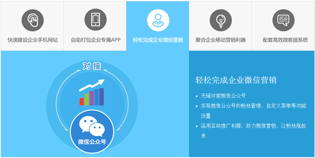 功能介绍2 功能介绍2